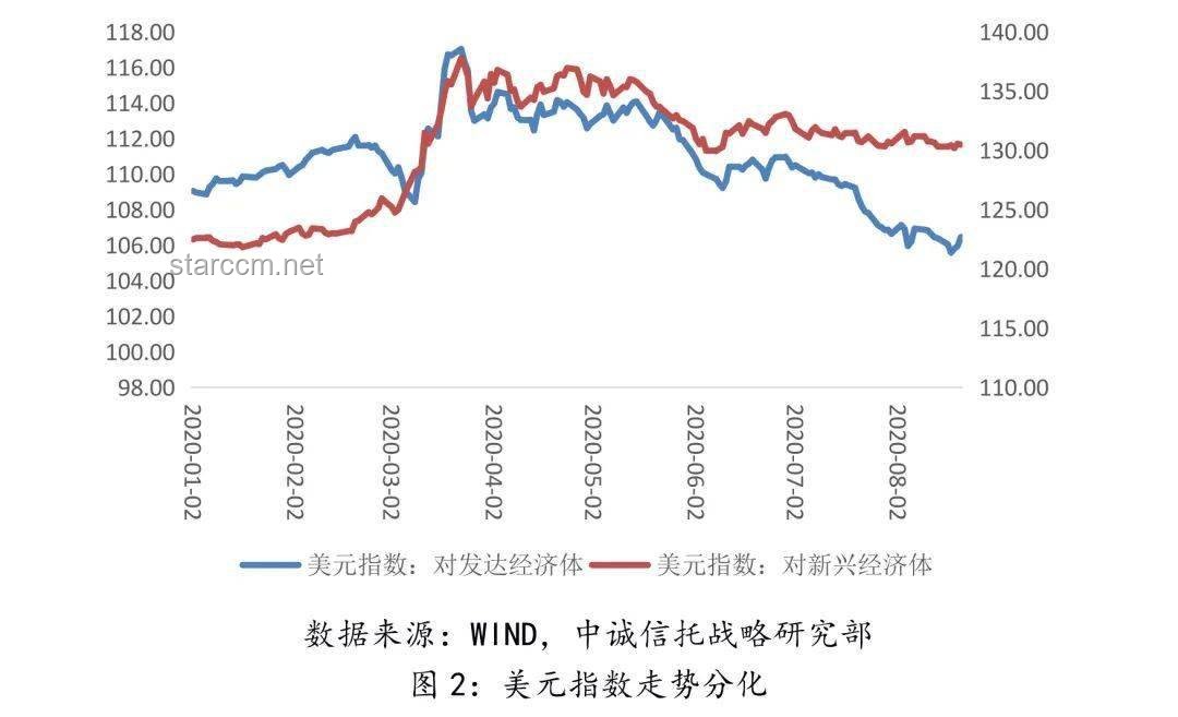 美元大跌应对策略与影响分析